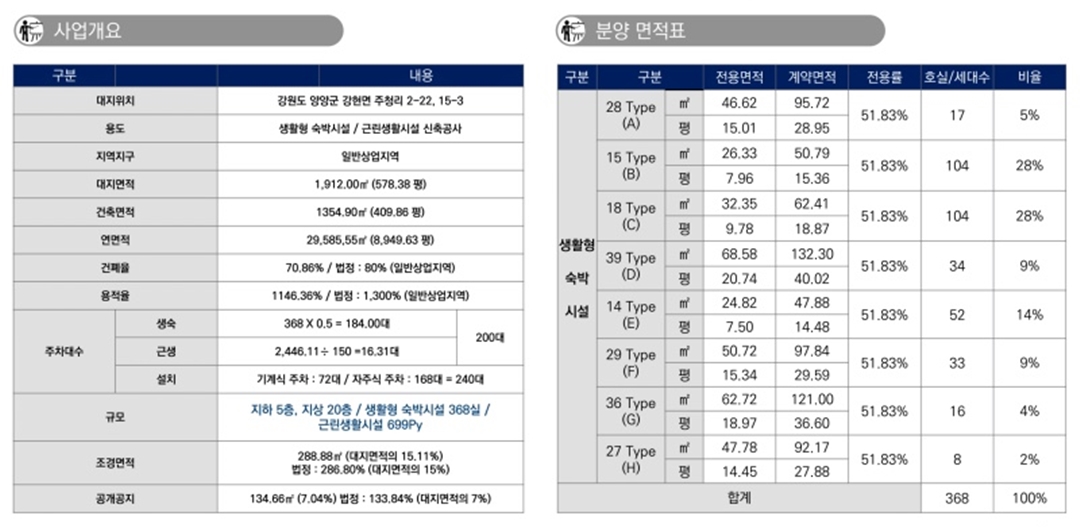 낙산 르부르 사업개요(16).jpg